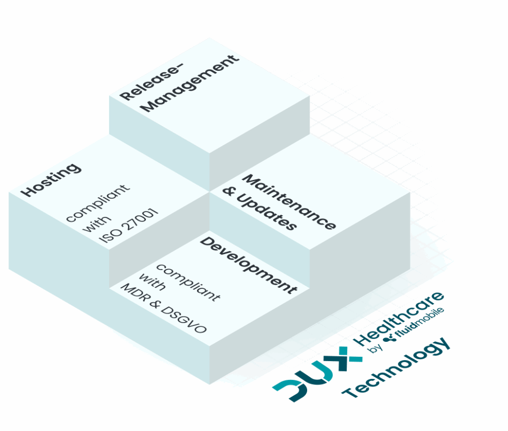 Die mHealth Suite Plattform als technologische Basis für digitale Gesundheitsanwendungen.